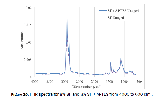 material-sciences-spectra