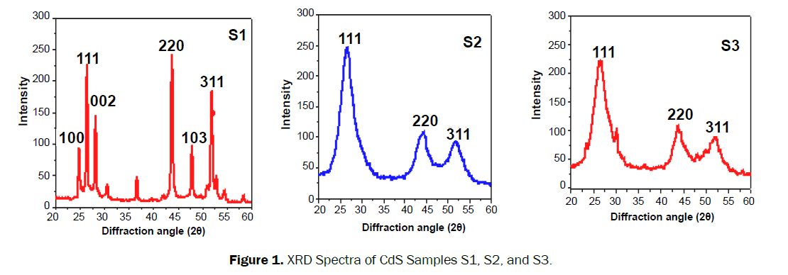 material-sciences-spectra