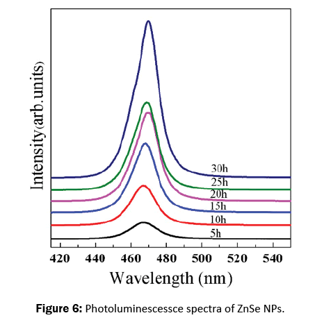 material-sciences-spectra