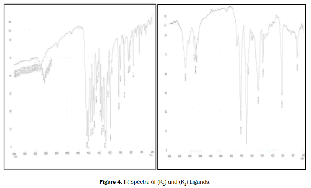 material-sciences-spectra-ligands