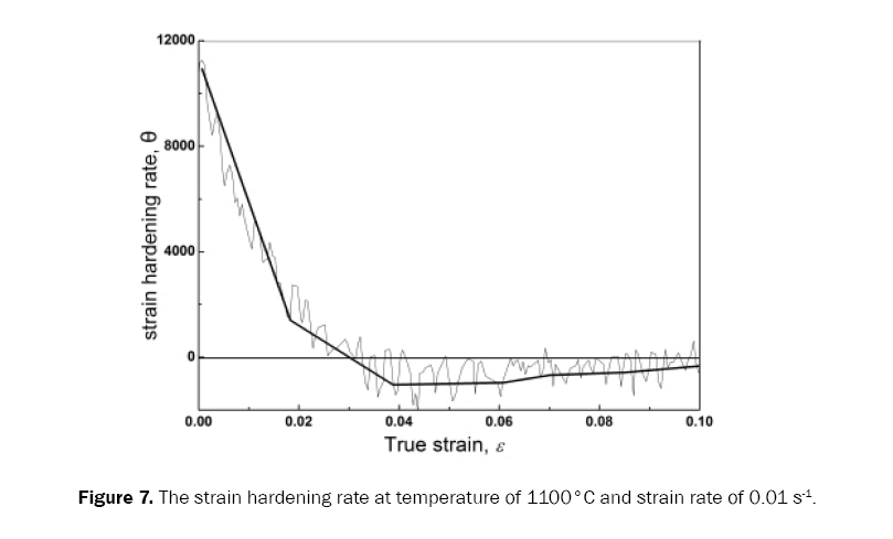 material-sciences-strain-hardening