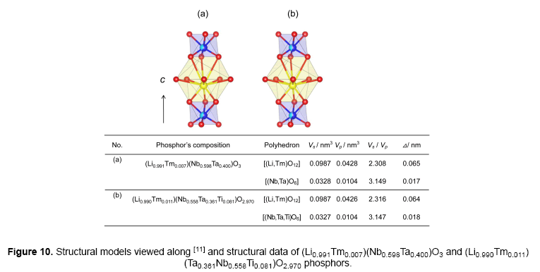 material-sciences-structural