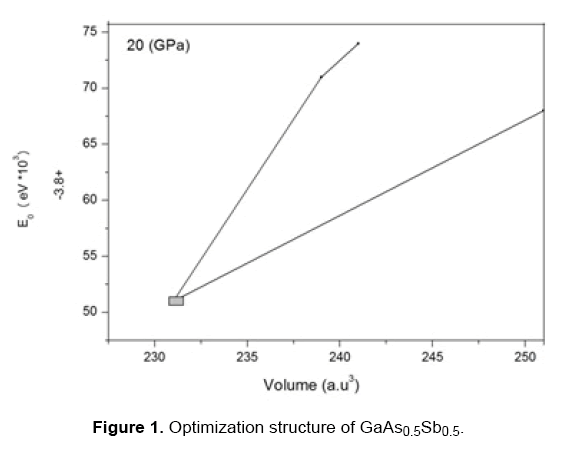 material-sciences-structure