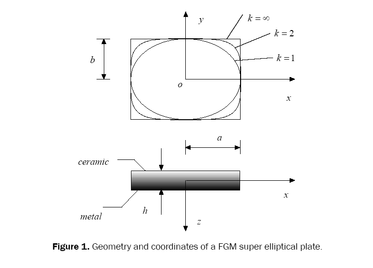 material-sciences-super-elliptical-plate