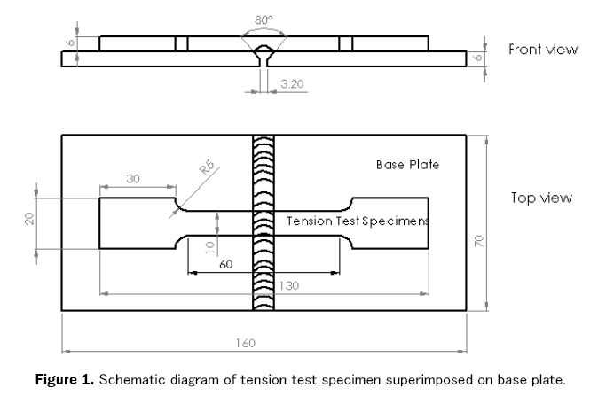 material-sciences-superimposed