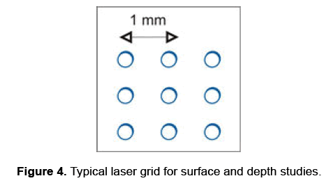 material-sciences-surface