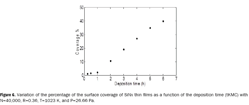 material-sciences-surface