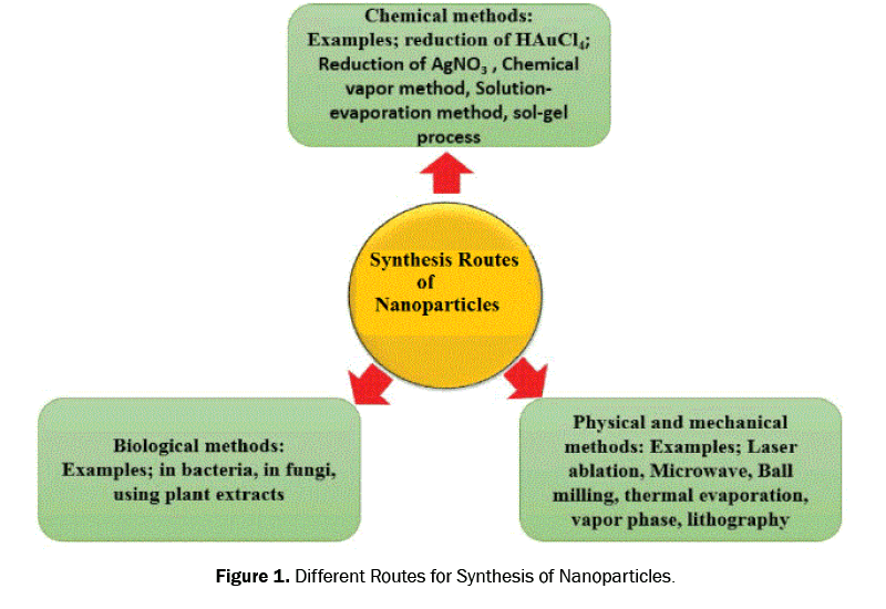 material-sciences-synthesis