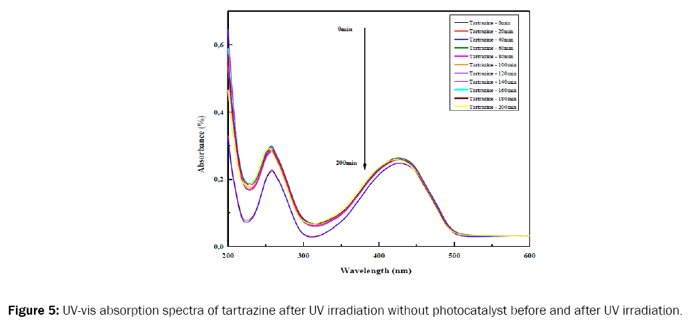 material-sciences-tartrazine