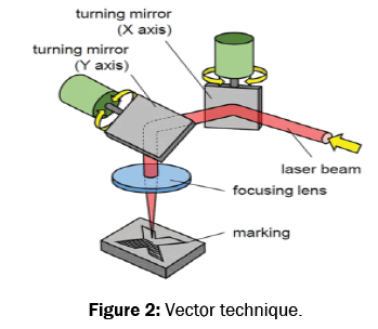 material-sciences-technique