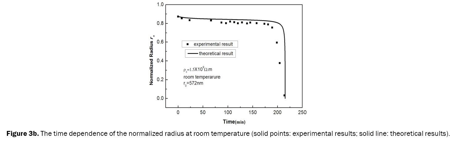 material-sciences-temperature