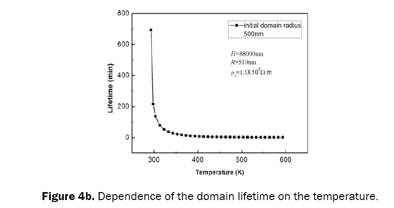 material-sciences-temperature