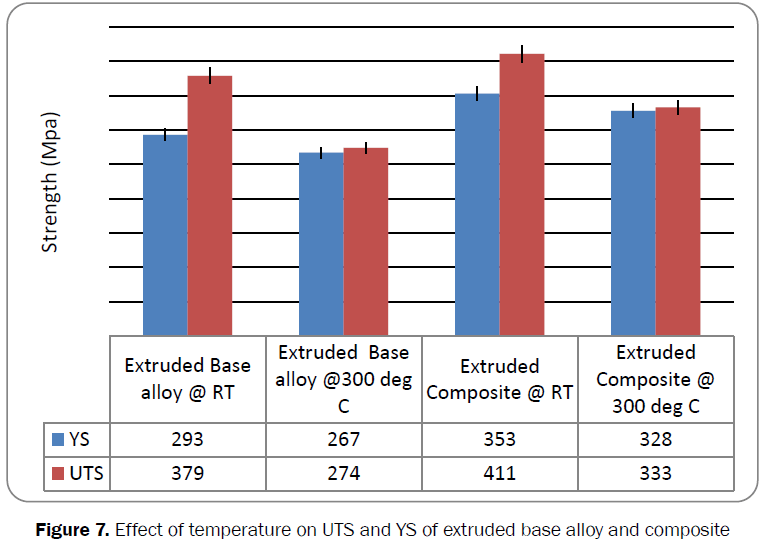 material-sciences-temperature-extruded-alloy