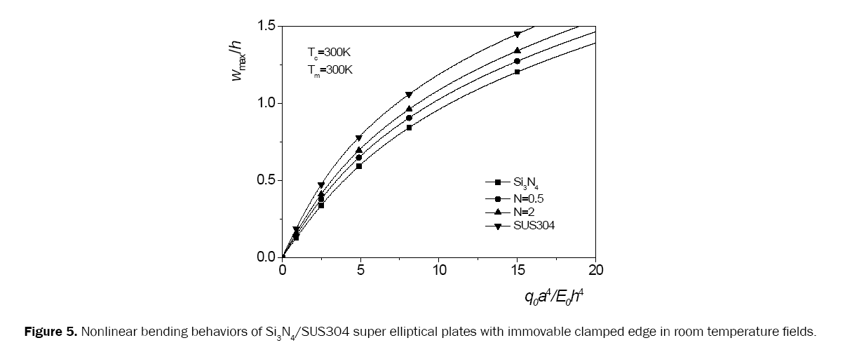 material-sciences-temperature-fields