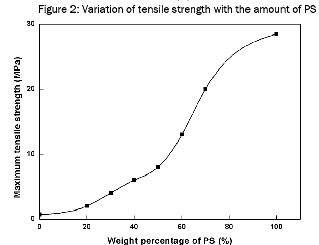 material-sciences-tensile-strength