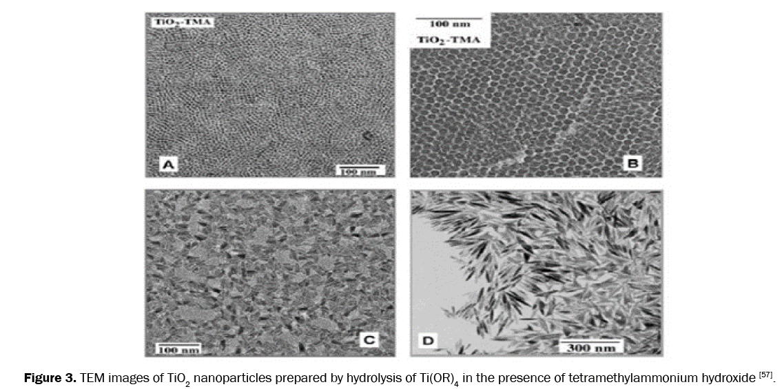 material-sciences-tetramethylammonium