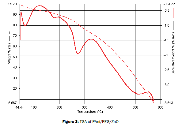 material-sciences-tga