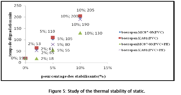 material-sciences-thermal-stability-1-1-6-g005