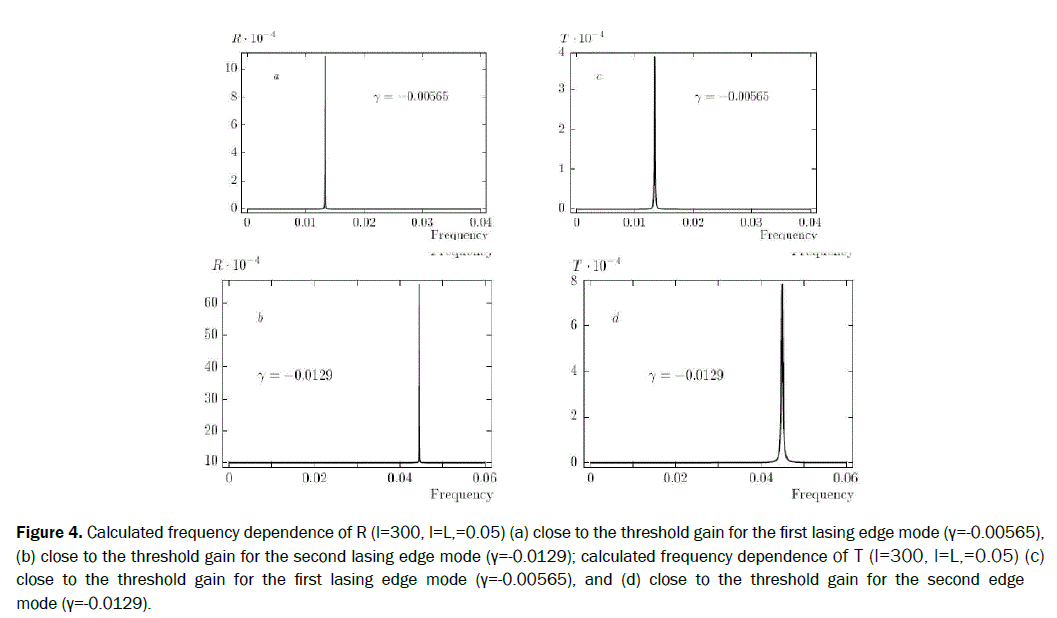 material-sciences-threshold-gain