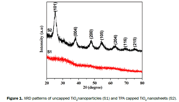 material-sciences-uncapped