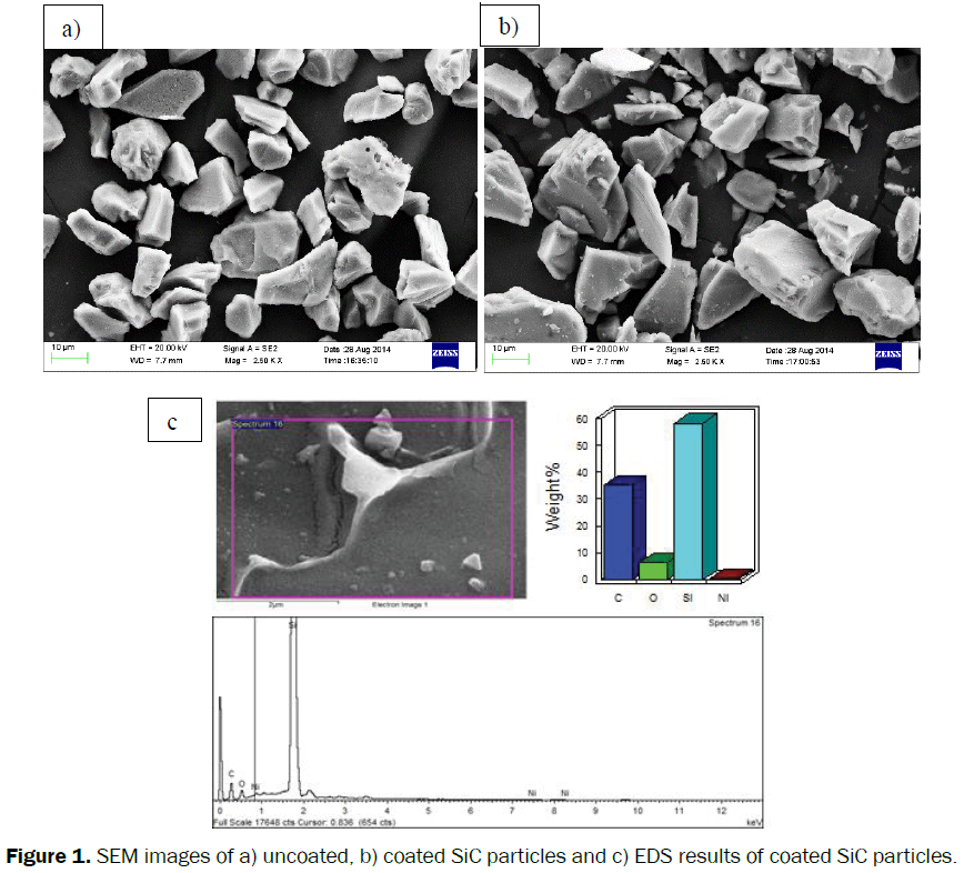 material-sciences-uncoated-particles