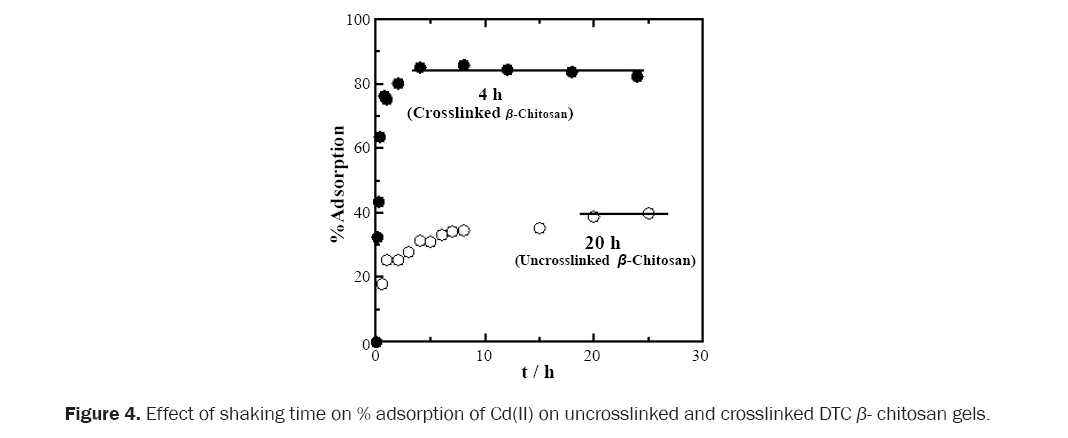 material-sciences-uncrosslinked