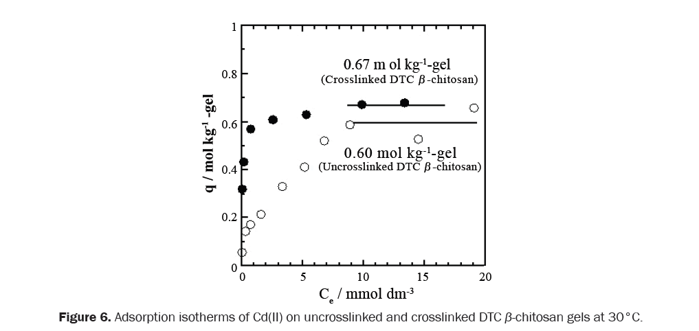 material-sciences-uncrosslinked