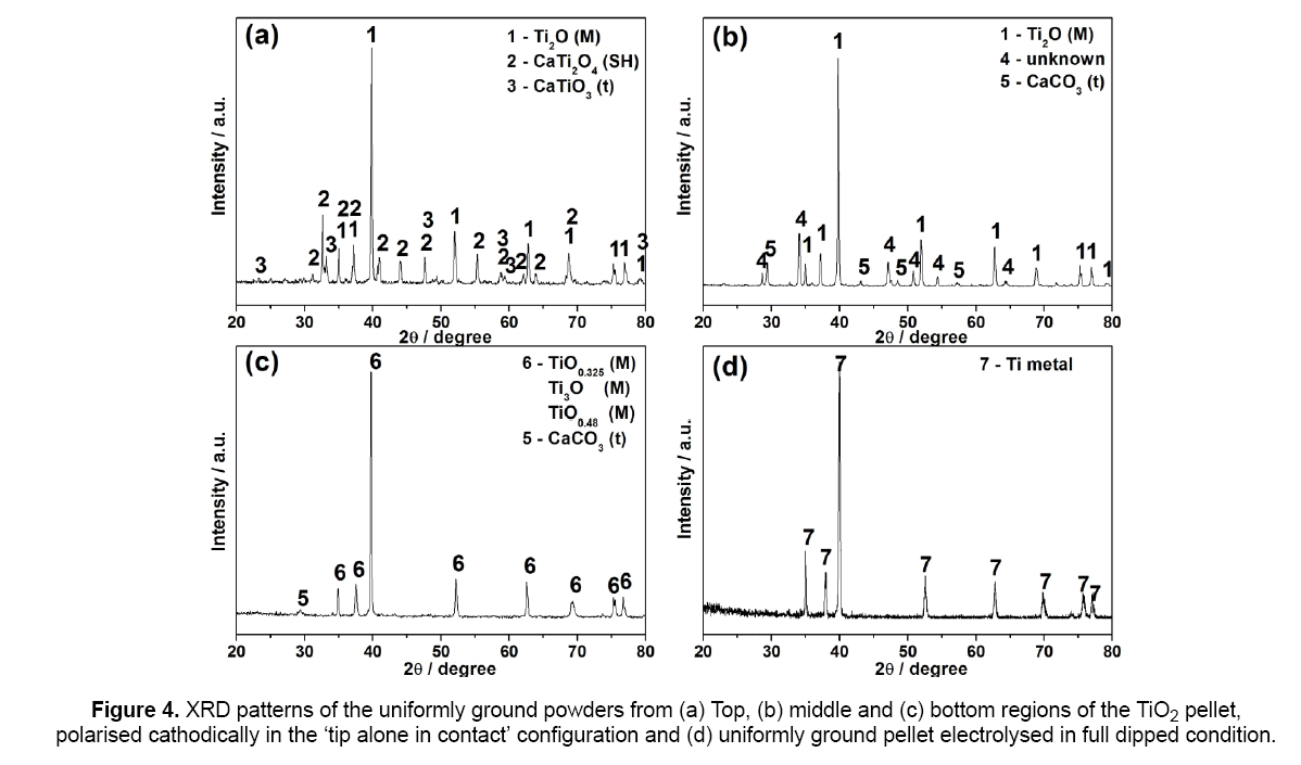 material-sciences-uniformly-ground-powders