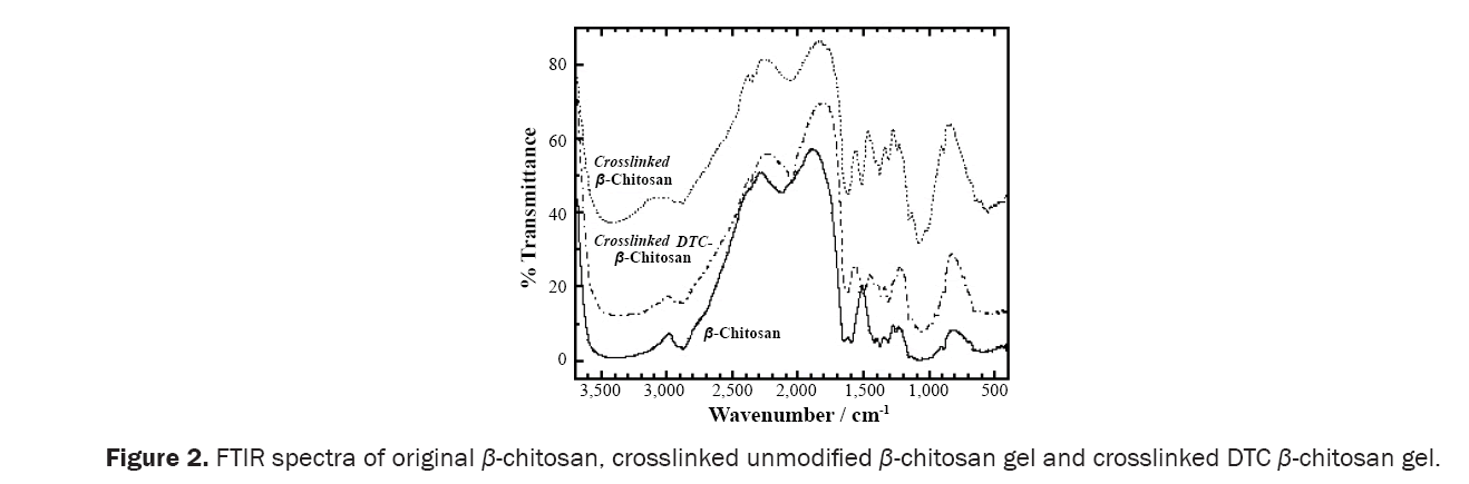 material-sciences-unmodified