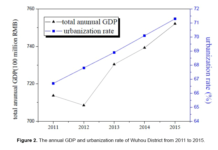 material-sciences-urbanization