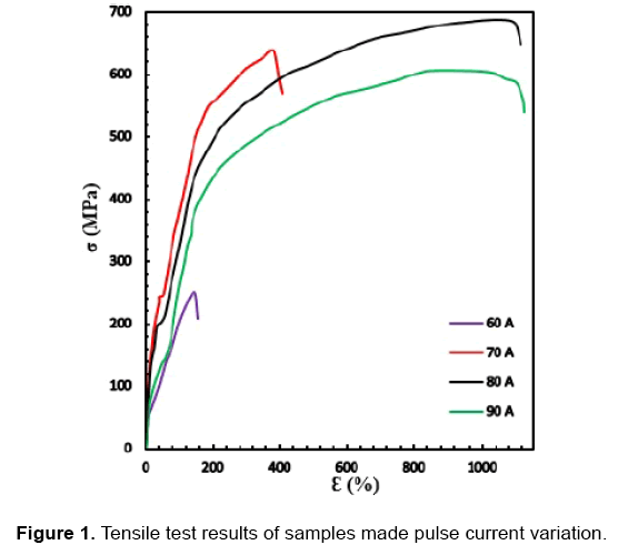 material-sciences-variation