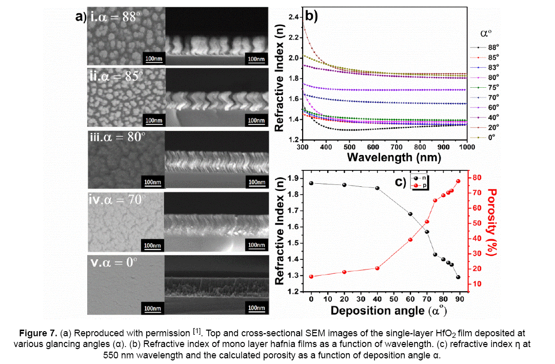 material-sciences-various-glancing-angles