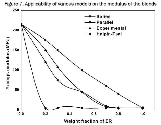 material-sciences-various-models