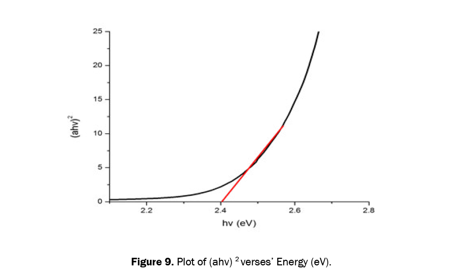 material-sciences-verses-energy