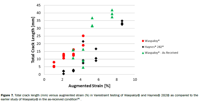 material-sciences-versus-augmented