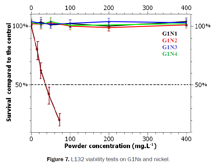 material-sciences-viability-tests-nickel