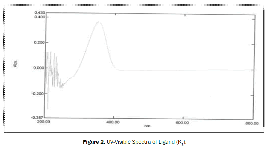 material-sciences-visible-spectra-ligand