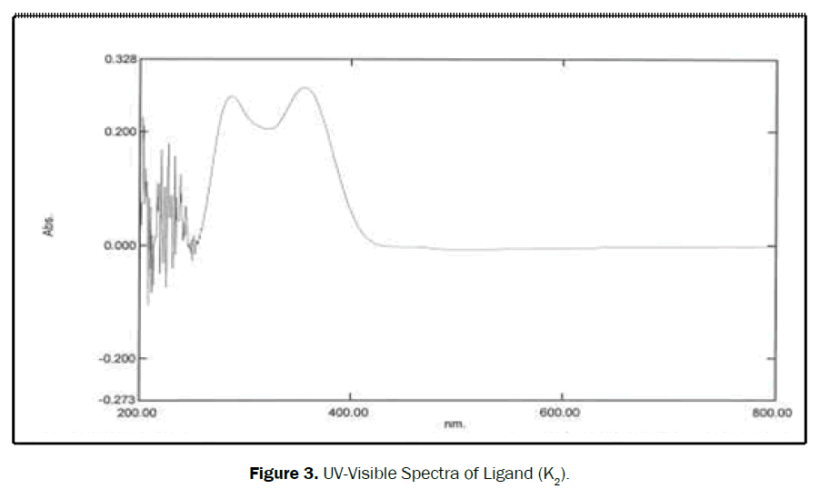 material-sciences-visible-spectra-ligand