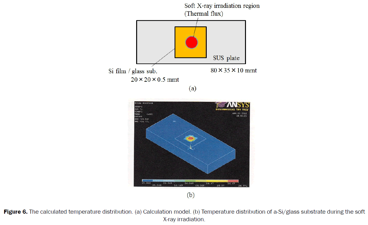 material-sciences-wave-distribution