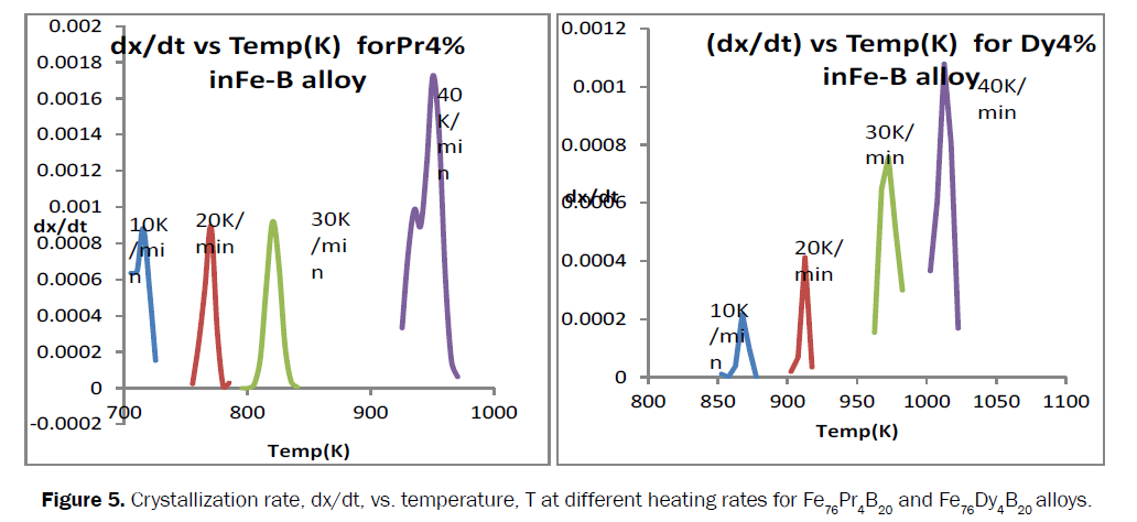 material-sciences-wave-nanocomposites