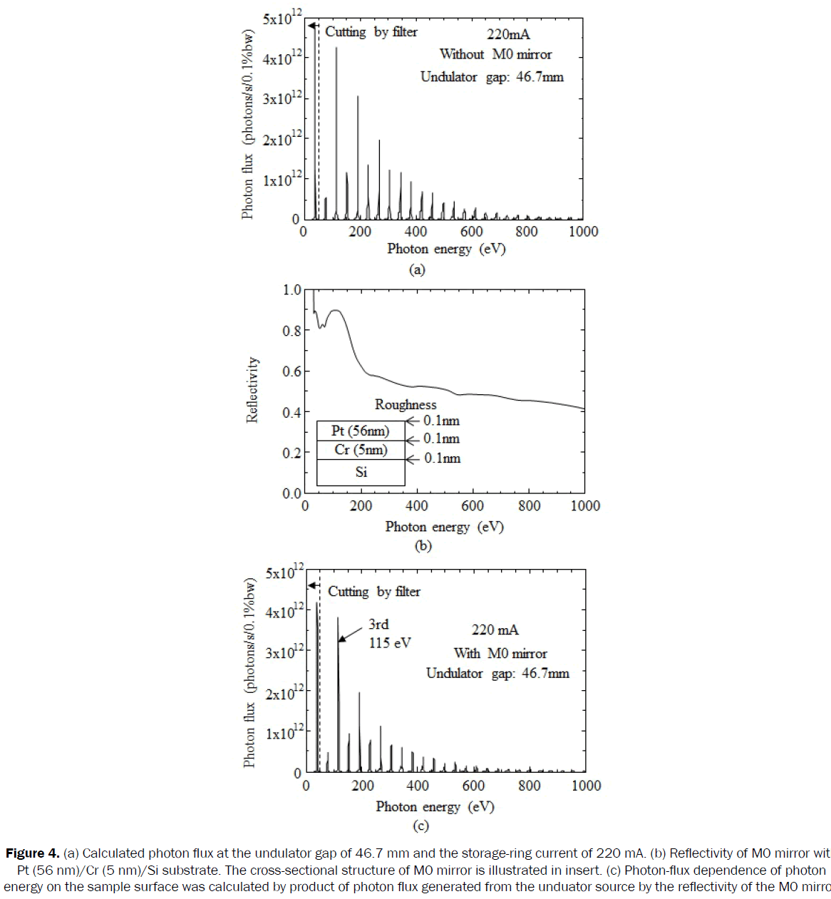 material-sciences-wave-samples-undulator