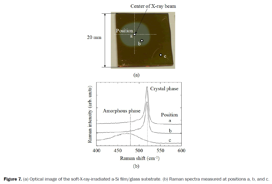 material-sciences-wave-substrate