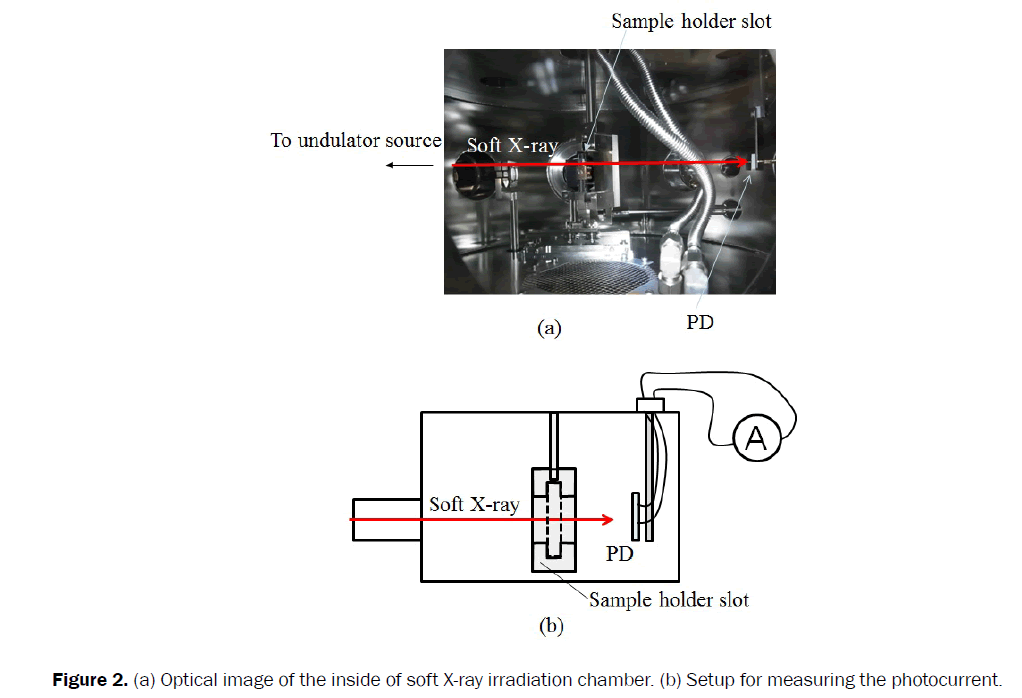 material-sciences-wave-transmittance-irradiation