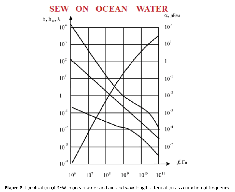 material-sciences-wavelength