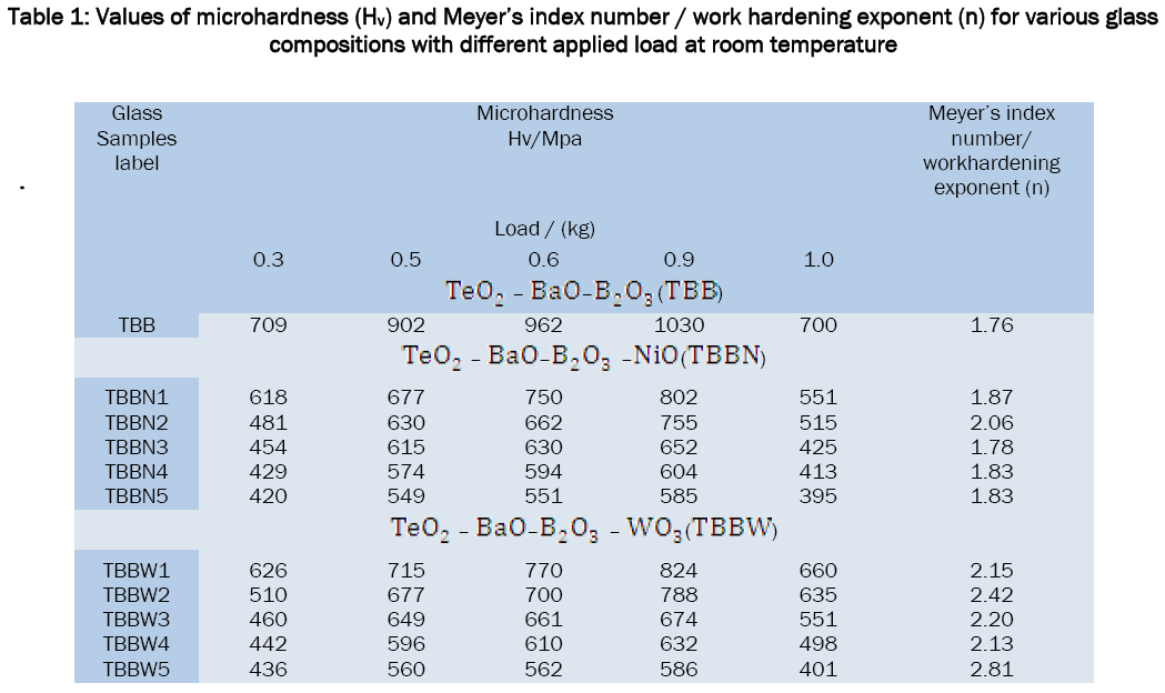 material-sciences-work-hardening-exponent