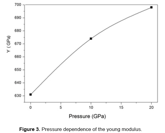 material-sciences-young