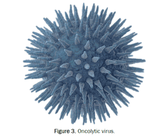 medical-and-health-sciences-Oncolytic-virus