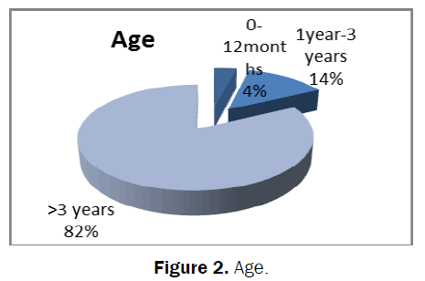 medical-and-health-sciences-age