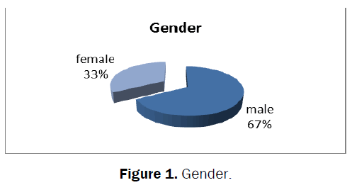 medical-and-health-sciences-gender
