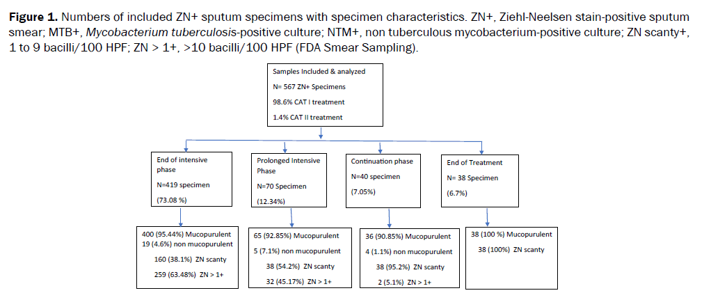 medical-and-health-sciences-non-tuberculous